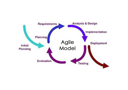 Agile model