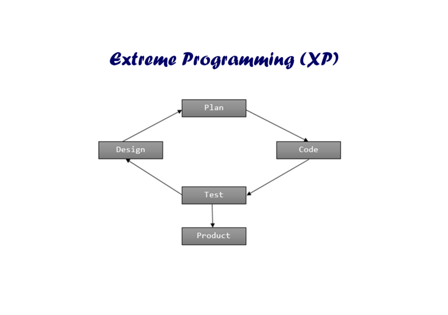 extreme programming - feature