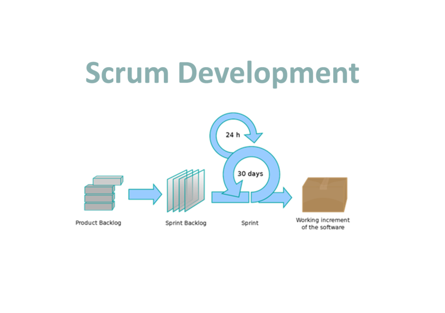 scrum development - feature