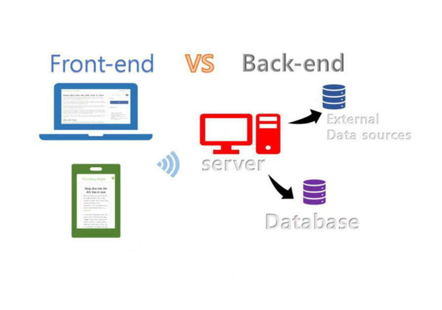 frontend and backend