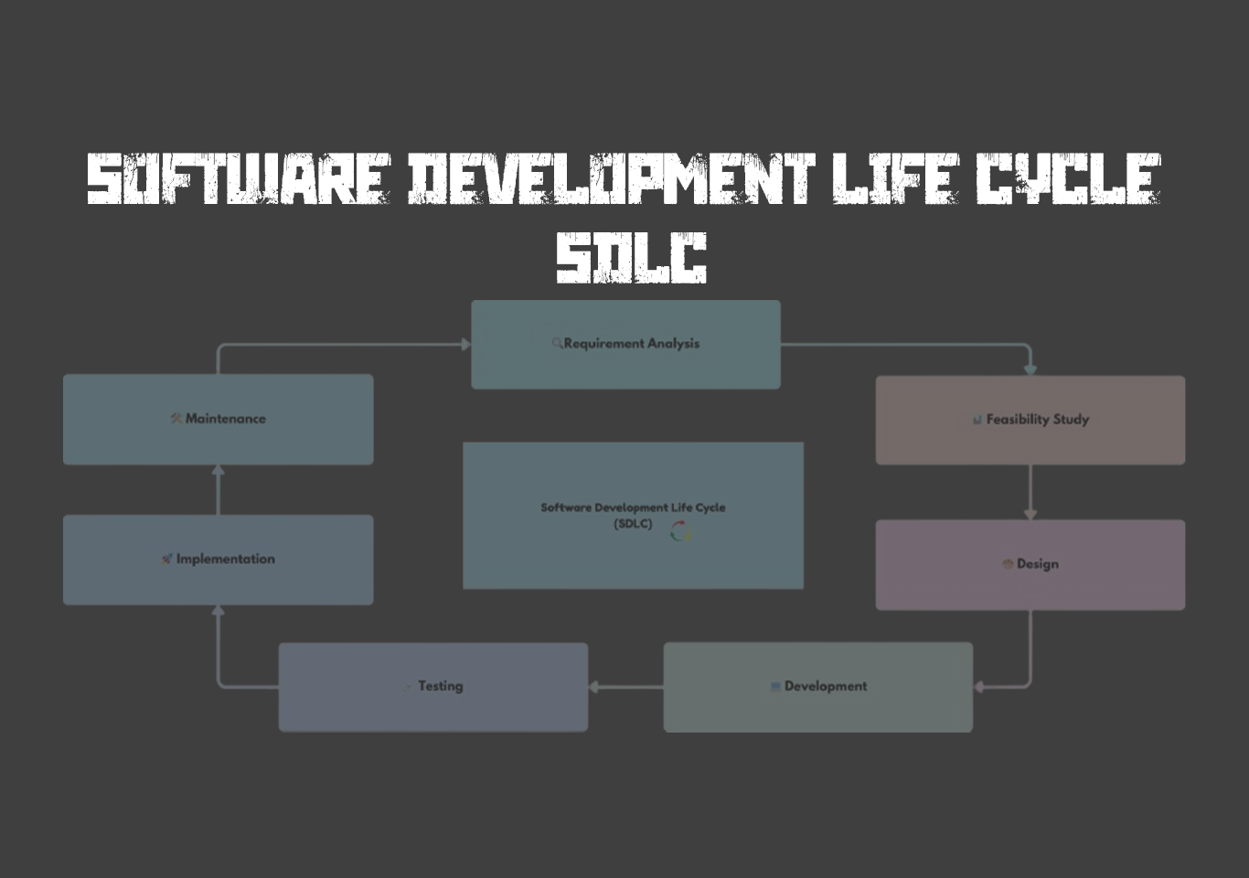 Software Development Life Cycle (SDLC)