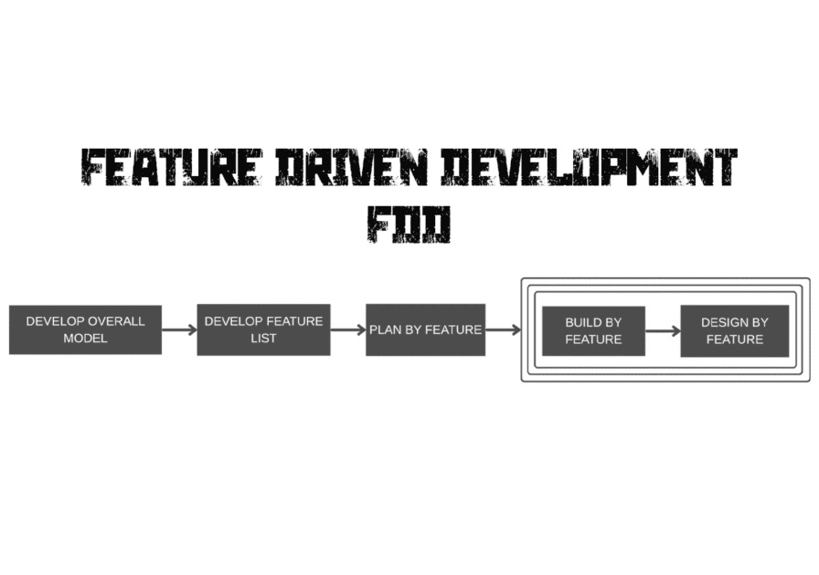 feature driven development - feature