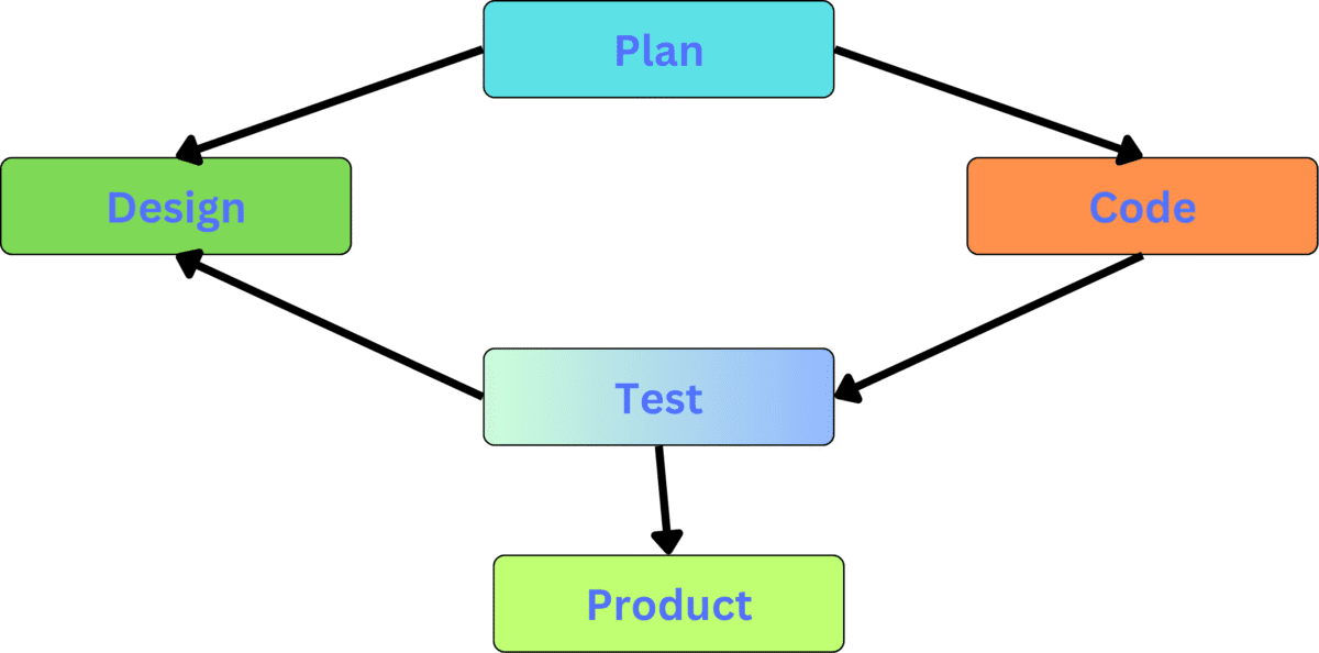 hghjk extreme programming