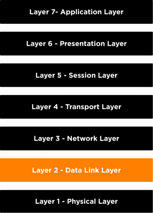 Data Link Layer Demystified: 10 Shocking Pros and Cons You Can’t Ignore
