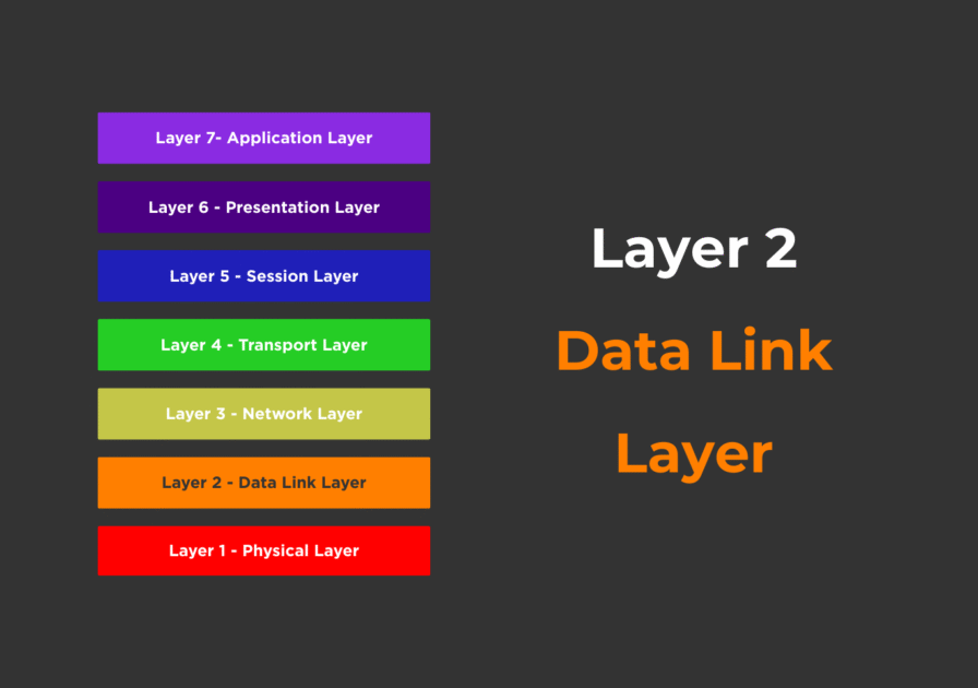 Data link layer - feature