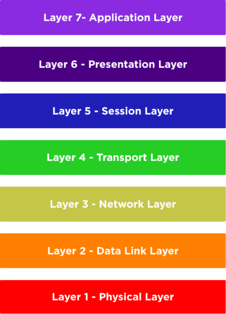 osi reference model osi reference model