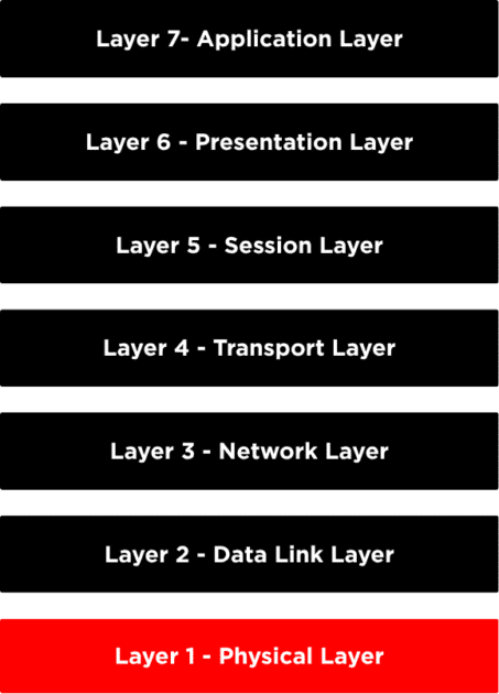 physical physical layer