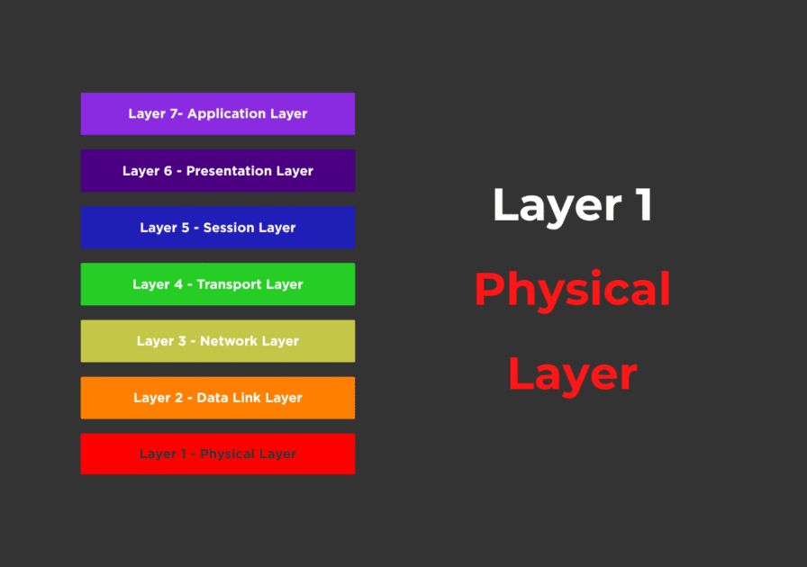 physical layer - feature