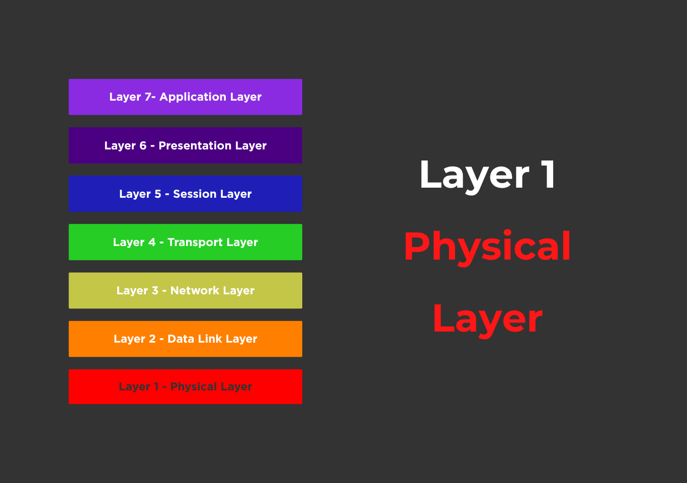 What is physical layer?
