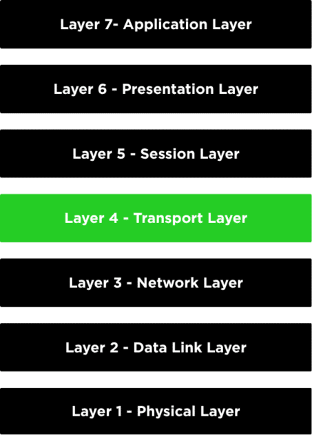 transport Transport layer
