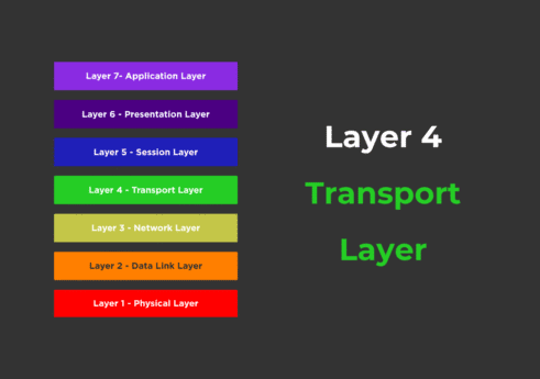 What is transport layer?