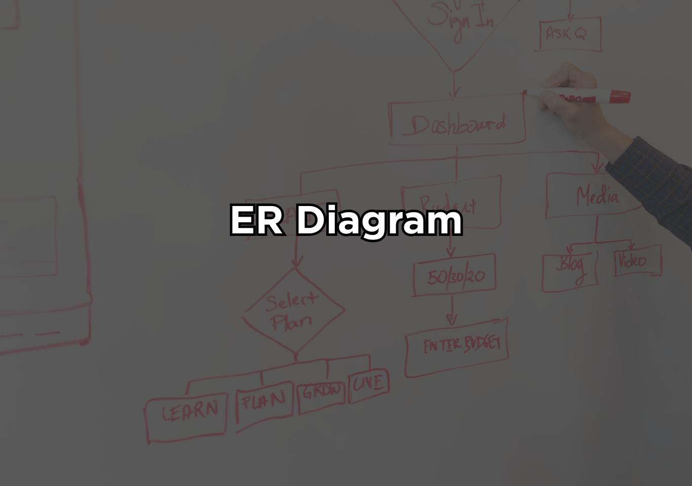 Entity Relationship Diagram (ER Diagram)
